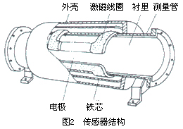 長沙進衡自動化科技有限公司,長沙工業(yè)智能化系統(tǒng),節(jié)能減排產(chǎn)品,環(huán)境監(jiān)測產(chǎn)品
